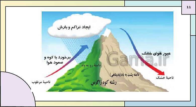 پاورپوینت تدریس درس 5: آب و هوای ایران | جغرافیای ایران دوره دوم متوسطه- پیش نمایش