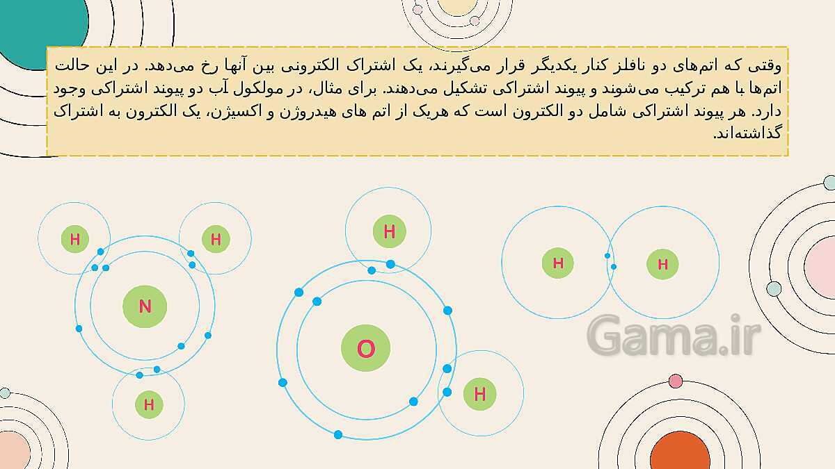 پاورپوینت تدریس فصل 2: رفتار اتم ها با یکدیگر | علوم تجربی پایه نهم- پیش نمایش