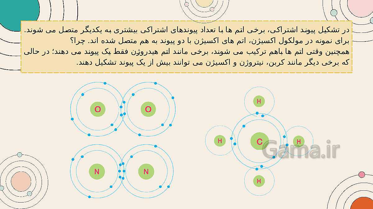 پاورپوینت تدریس فصل 2: رفتار اتم ها با یکدیگر | علوم تجربی پایه نهم- پیش نمایش