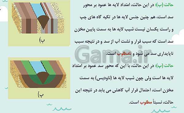 پاورپوینت تدریس فصل چهارم: زمین شناسی و سازه های مهندسی | زمین شناسی یازدهم- پیش نمایش