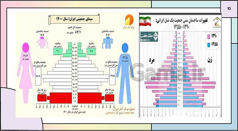 پاورپوینت تدریس درس 7: ویژگی های جمعیت ایران | جغرافیای ایران دوره دوم متوسطه- پیش نمایش