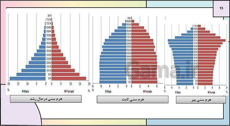 پاورپوینت تدریس درس 7: ویژگی های جمعیت ایران | جغرافیای ایران دوره دوم متوسطه- پیش نمایش