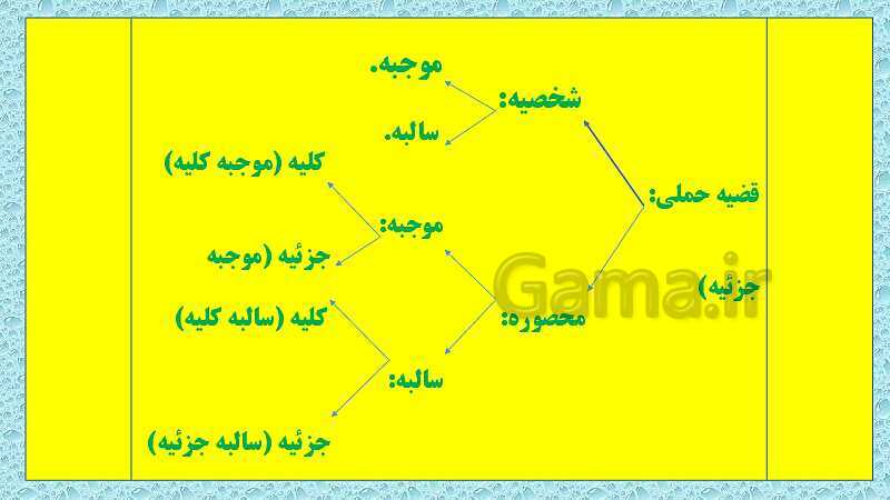 پاورپوینت درس ششم منطق دهم: قضیه حملی- پیش نمایش