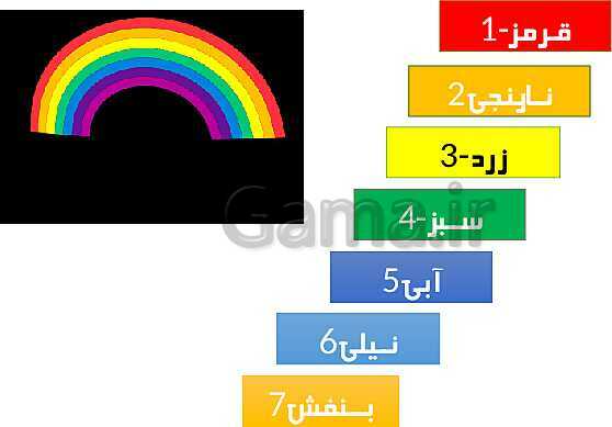 پاورپوینت درس سوم علوم پنجم ابتدائی: رنگین کمان- پیش نمایش