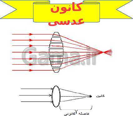 پاورپوینت درس سوم علوم پنجم ابتدائی: رنگین کمان- پیش نمایش