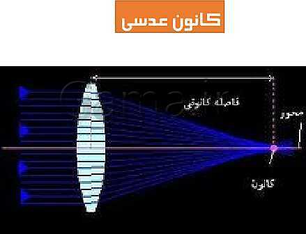 پاورپوینت درس سوم علوم پنجم ابتدائی: رنگین کمان- پیش نمایش