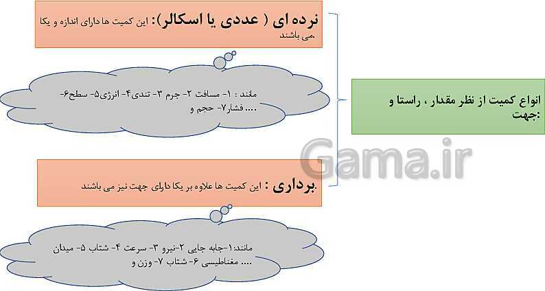 پاورپوینت حرکت شناسی علوم نهم سطح پیشرفته- پیش نمایش