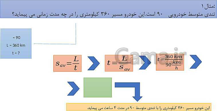 پاورپوینت حرکت شناسی علوم نهم سطح پیشرفته- پیش نمایش