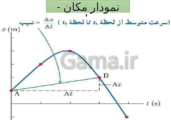 پاورپوینت حرکت شناسی علوم نهم سطح پیشرفته- پیش نمایش