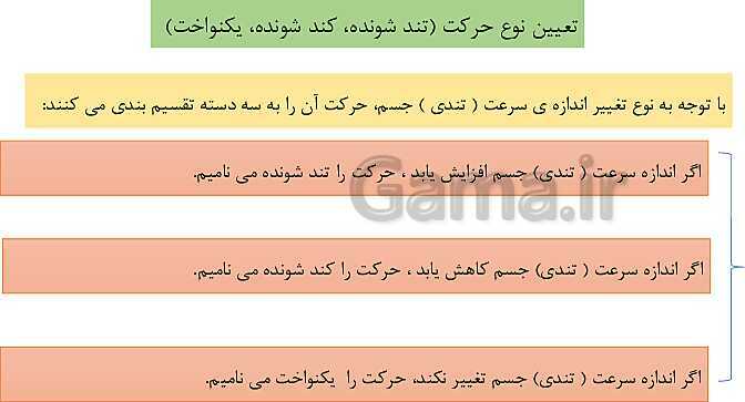 پاورپوینت حرکت شناسی علوم نهم سطح پیشرفته- پیش نمایش