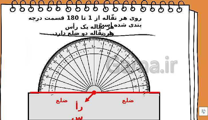 پاورپوینت ریاضی پنجم دبستان | فصل 4: تقارن و چند ضلعی ها- پیش نمایش