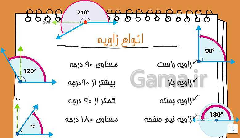 پاورپوینت ریاضی پنجم دبستان | فصل 4: تقارن و چند ضلعی ها- پیش نمایش