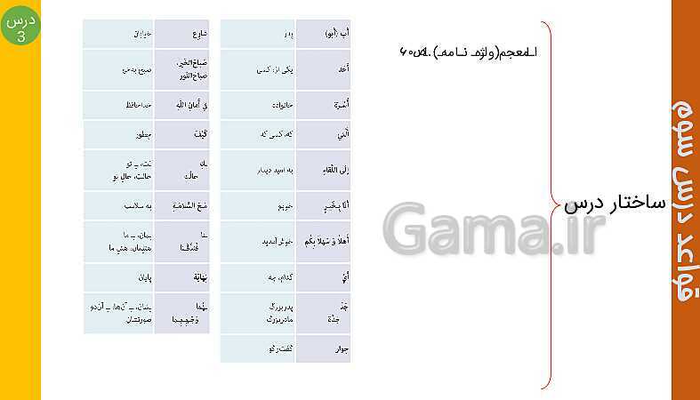 پاورپوینت عربی هفتم | ساختار قواعد درس 3 (ضمیر متصل و منفصل)- پیش نمایش