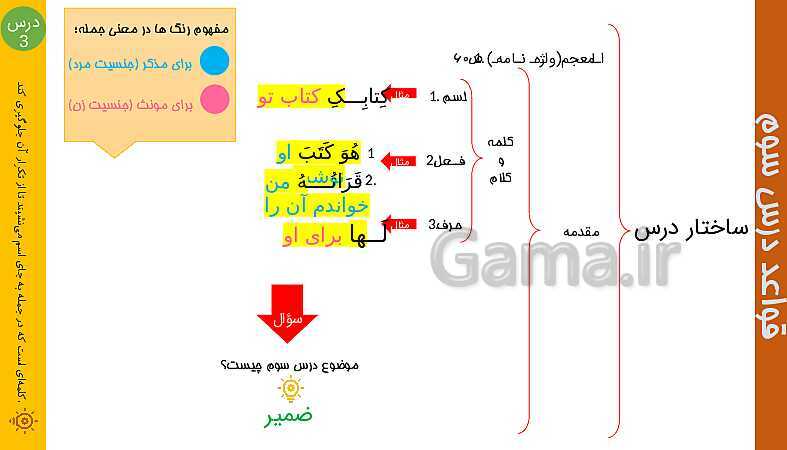 پاورپوینت عربی هفتم | ساختار قواعد درس 3 (ضمیر متصل و منفصل)- پیش نمایش