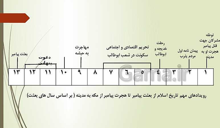 پاورپوینت تدریس خلاق درس 9 مطالعات اجتماعی هشتم | ظهور اسلام در شبه جزیره عربستان- پیش نمایش