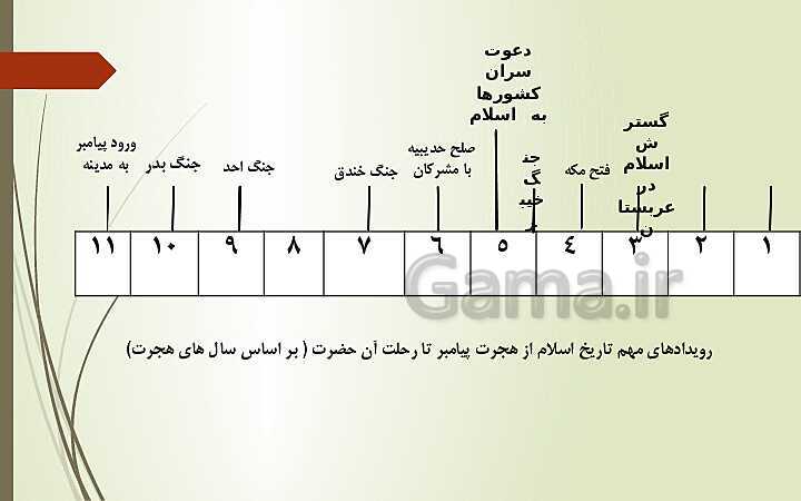 پاورپوینت تدریس خلاق درس 9 مطالعات اجتماعی هشتم | ظهور اسلام در شبه جزیره عربستان- پیش نمایش