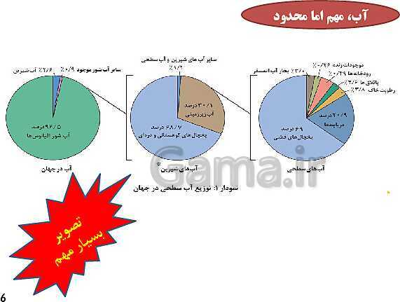 پاورپوینت آموزش درس 1: آب، سرچشمه زندگی | کتاب انسان و محیط زیست سال یازدهم- پیش نمایش