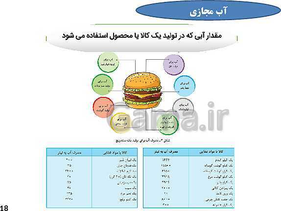 پاورپوینت آموزش درس 1: آب، سرچشمه زندگی | کتاب انسان و محیط زیست سال یازدهم- پیش نمایش