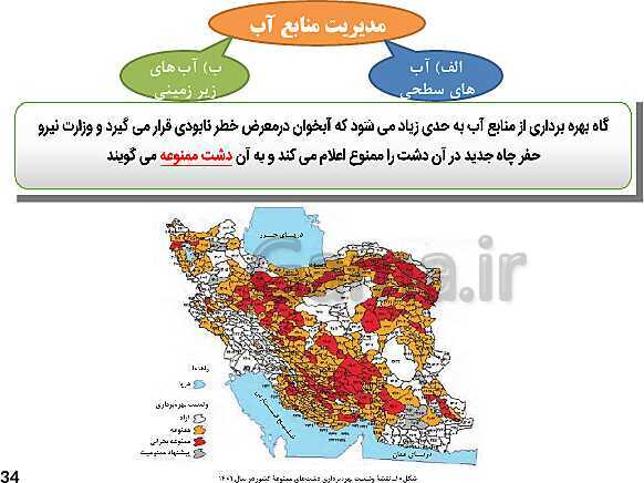 پاورپوینت آموزش درس 1: آب، سرچشمه زندگی | کتاب انسان و محیط زیست سال یازدهم- پیش نمایش