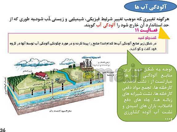 پاورپوینت آموزش درس 1: آب، سرچشمه زندگی | کتاب انسان و محیط زیست سال یازدهم- پیش نمایش