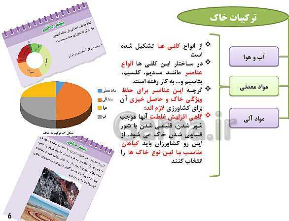 پاورپوینت آموزش درس 2: خاک، بستر زندگی | کتاب انسان و محیط زیست سال یازدهم- پیش نمایش