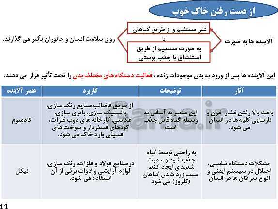 پاورپوینت آموزش درس 2: خاک، بستر زندگی | کتاب انسان و محیط زیست سال یازدهم- پیش نمایش