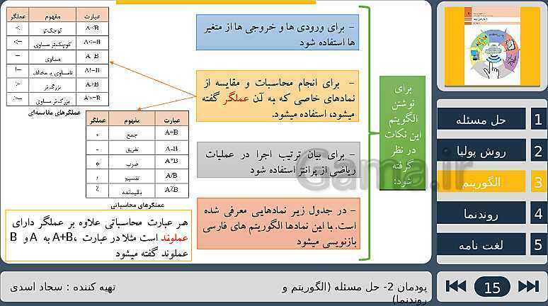 پاورپوینت تدریس پودمان دوم درس دانش فنی پایه رشته شبکه و نرم افزار: حل مسئله (الگوریتم و فلوچارت)- پیش نمایش