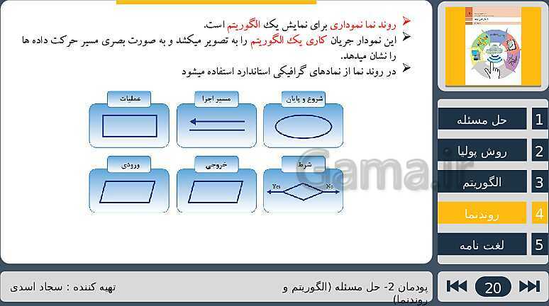 پاورپوینت تدریس پودمان دوم درس دانش فنی پایه رشته شبکه و نرم افزار: حل مسئله (الگوریتم و فلوچارت)- پیش نمایش