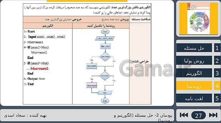 پاورپوینت تدریس پودمان دوم درس دانش فنی پایه رشته شبکه و نرم افزار: حل مسئله (الگوریتم و فلوچارت)- پیش نمایش