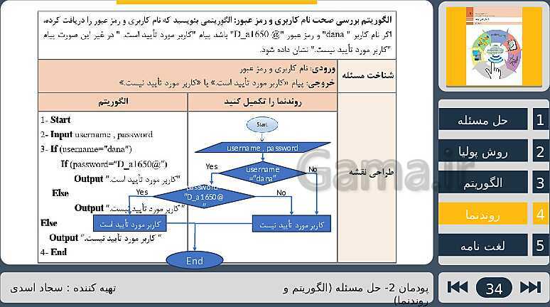 پاورپوینت تدریس پودمان دوم درس دانش فنی پایه رشته شبکه و نرم افزار: حل مسئله (الگوریتم و فلوچارت)- پیش نمایش