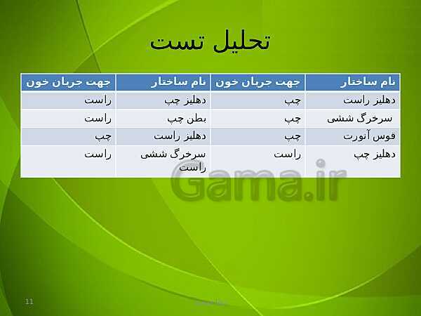 پاورپوینت فصل چهارم زیست دهم: گردش مواد در بدن- پیش نمایش