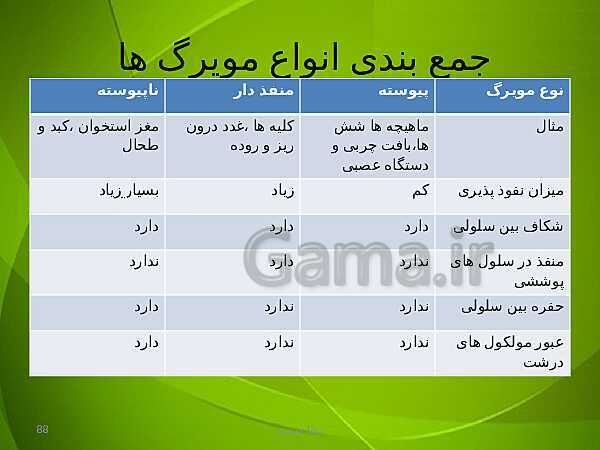 پاورپوینت فصل چهارم زیست دهم: گردش مواد در بدن- پیش نمایش