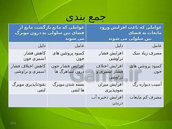 پاورپوینت فصل چهارم زیست دهم: گردش مواد در بدن- پیش نمایش