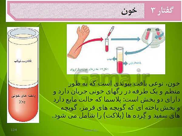 پاورپوینت فصل چهارم زیست دهم: گردش مواد در بدن- پیش نمایش