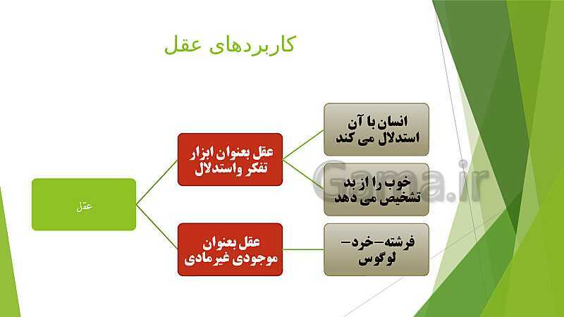 پاور آموزشی درس هفتم فلسفه2- پیش نمایش