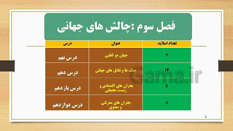 پاورپوینت نکات کلیدی جامعه شناسی یازدهم انسانی (درس نهم تا دوازدهم)- پیش نمایش