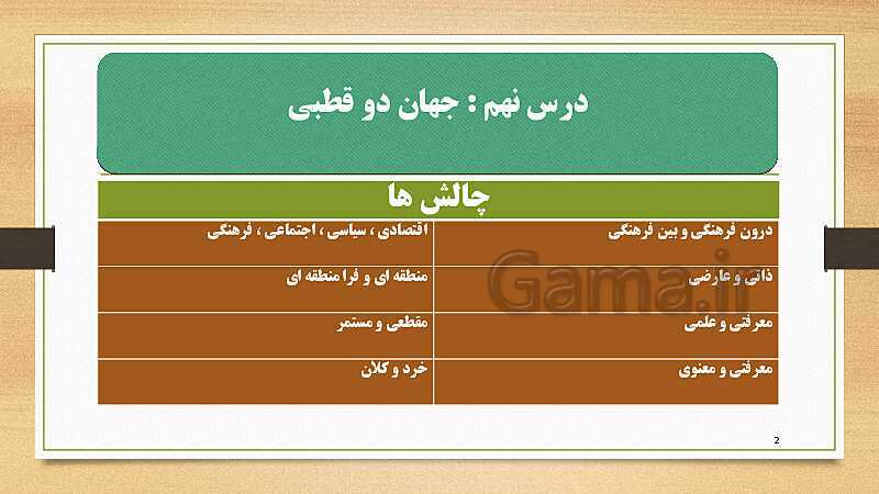 پاورپوینت نکات کلیدی جامعه شناسی یازدهم انسانی (درس نهم تا دوازدهم)- پیش نمایش