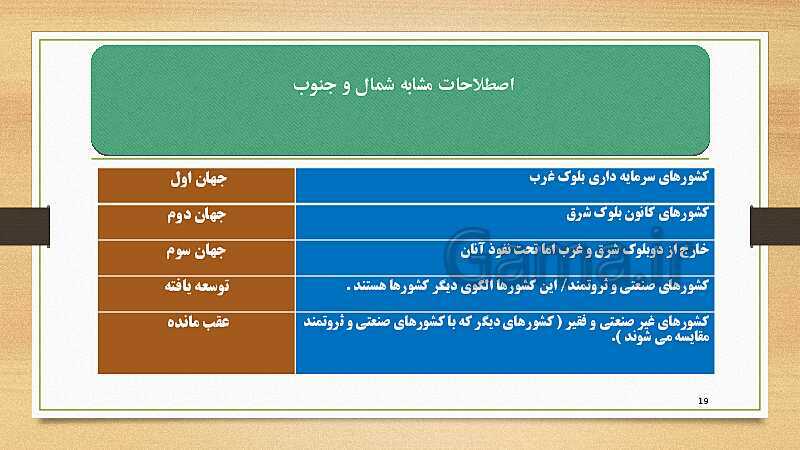 پاورپوینت نکات کلیدی جامعه شناسی یازدهم انسانی (درس نهم تا دوازدهم)- پیش نمایش