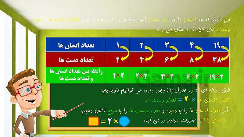 پاورپوینت تدریس فصل اول ریاضی ششم: عدد و الگوهای عددی- پیش نمایش