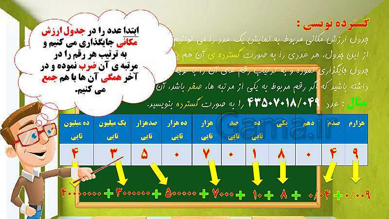 پاورپوینت تدریس فصل اول ریاضی ششم: عدد و الگوهای عددی- پیش نمایش