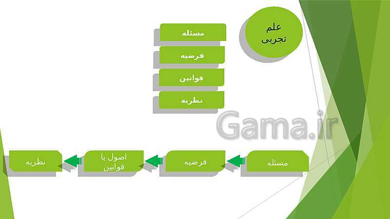 پاورپوینت آموزش درس اول: روان شناسی (تعریف و روش مورد مطالعه) - پیش نمایش