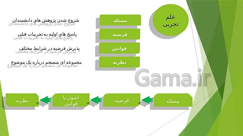 پاورپوینت آموزش درس اول: روان شناسی (تعریف و روش مورد مطالعه) - پیش نمایش