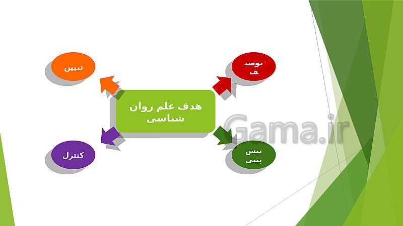 پاورپوینت آموزش درس اول: روان شناسی (تعریف و روش مورد مطالعه) - پیش نمایش