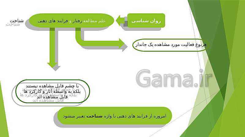 پاورپوینت آموزش درس اول: روان شناسی (تعریف و روش مورد مطالعه) - پیش نمایش