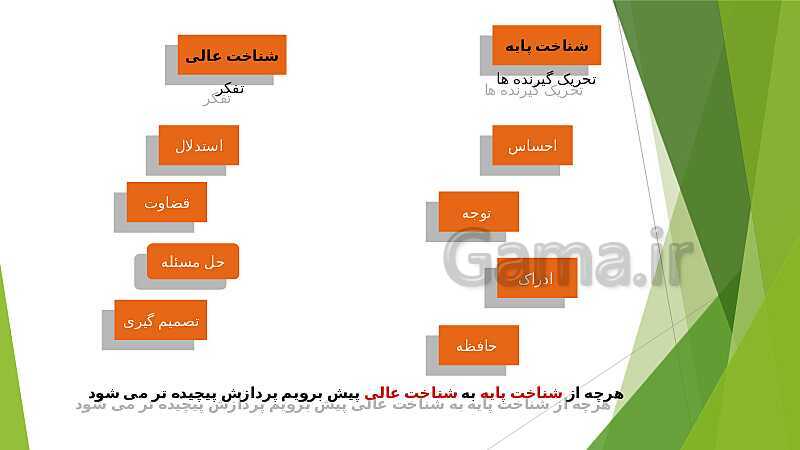 پاورپوینت آموزش درس اول: روان شناسی (تعریف و روش مورد مطالعه) - پیش نمایش