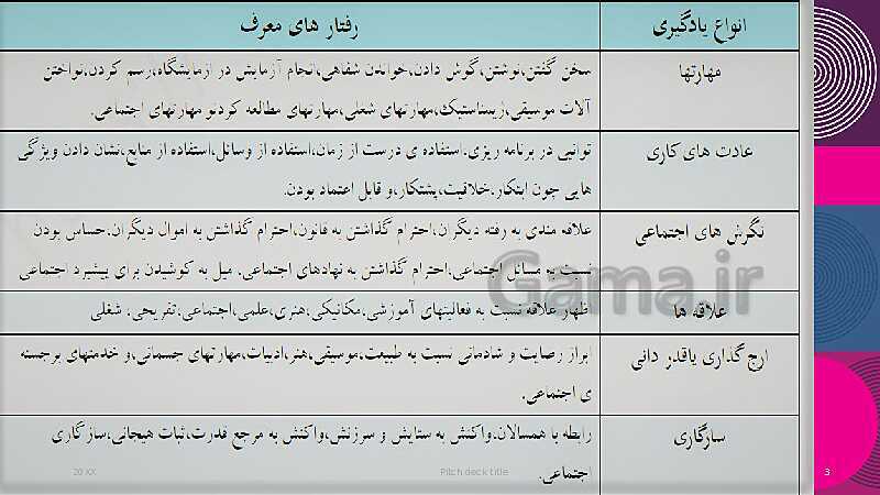 پاورپوینت آشنایی با ارزشیابی کیفی-توصیفی با آزمون عملکردی- پیش نمایش