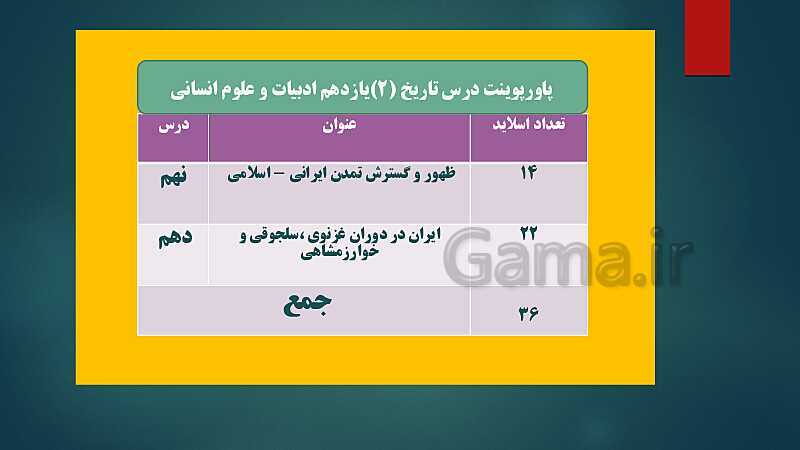 پاورپوینت دروس نهم و دهم تاریخ (2) یازدهم انسانی- پیش نمایش