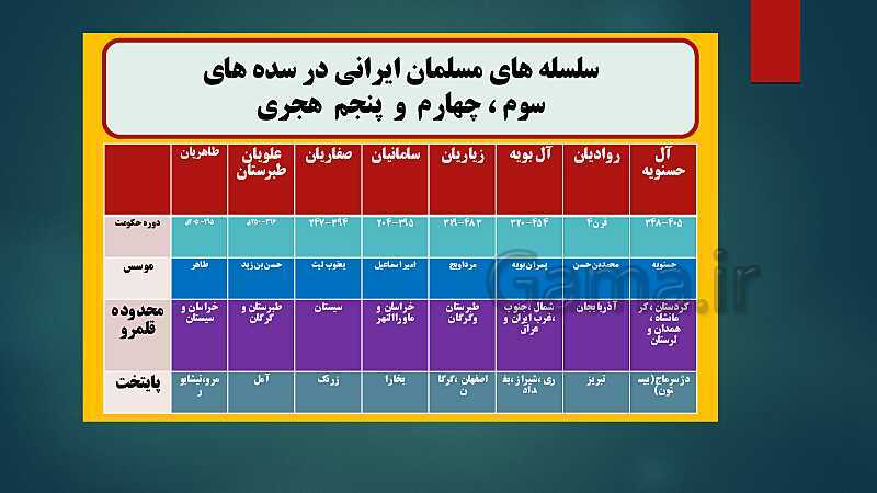 پاورپوینت دروس نهم و دهم تاریخ (2) یازدهم انسانی- پیش نمایش