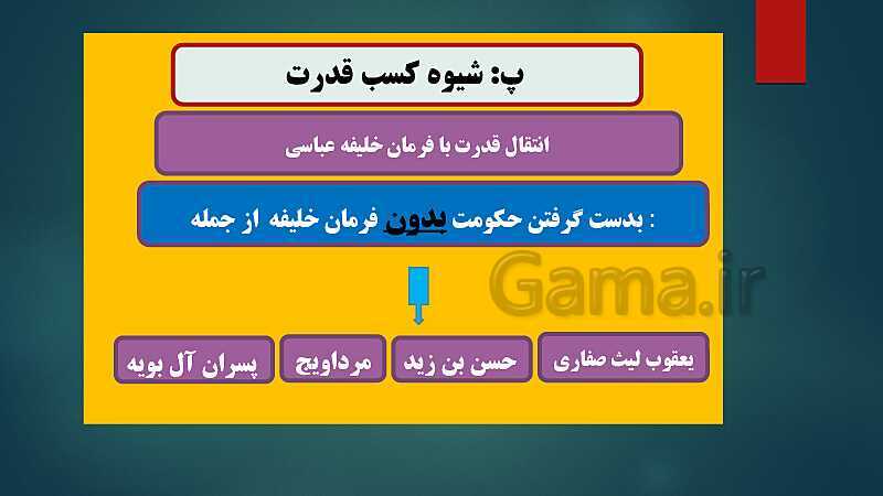 پاورپوینت دروس نهم و دهم تاریخ (2) یازدهم انسانی- پیش نمایش