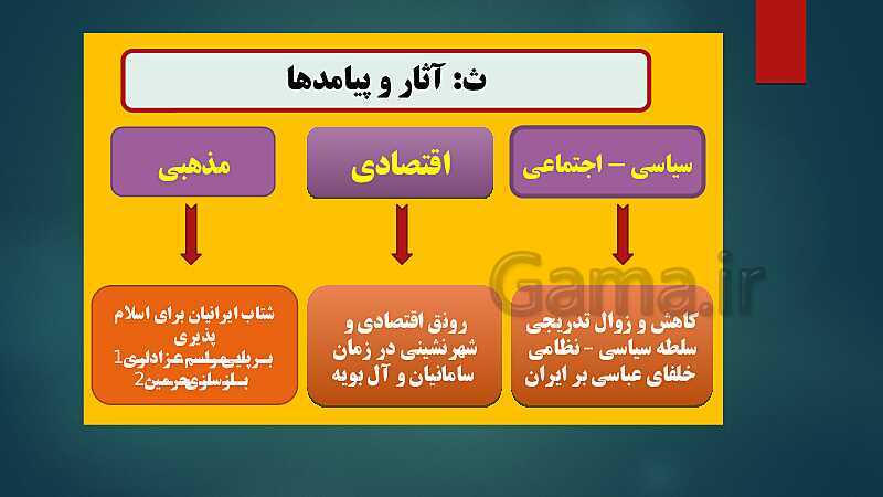 پاورپوینت دروس نهم و دهم تاریخ (2) یازدهم انسانی- پیش نمایش